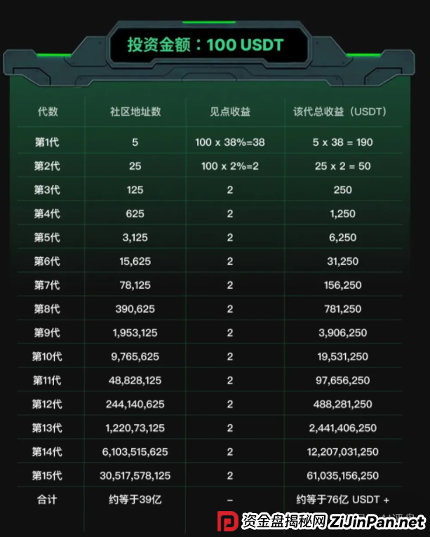 SOLO项目骗局揭秘:智能合约资金盘骗局,短命盘无疑,小心被单割! SOLO项目骗局揭秘:智能合约资金盘骗局,短命盘无疑,小心被单割!