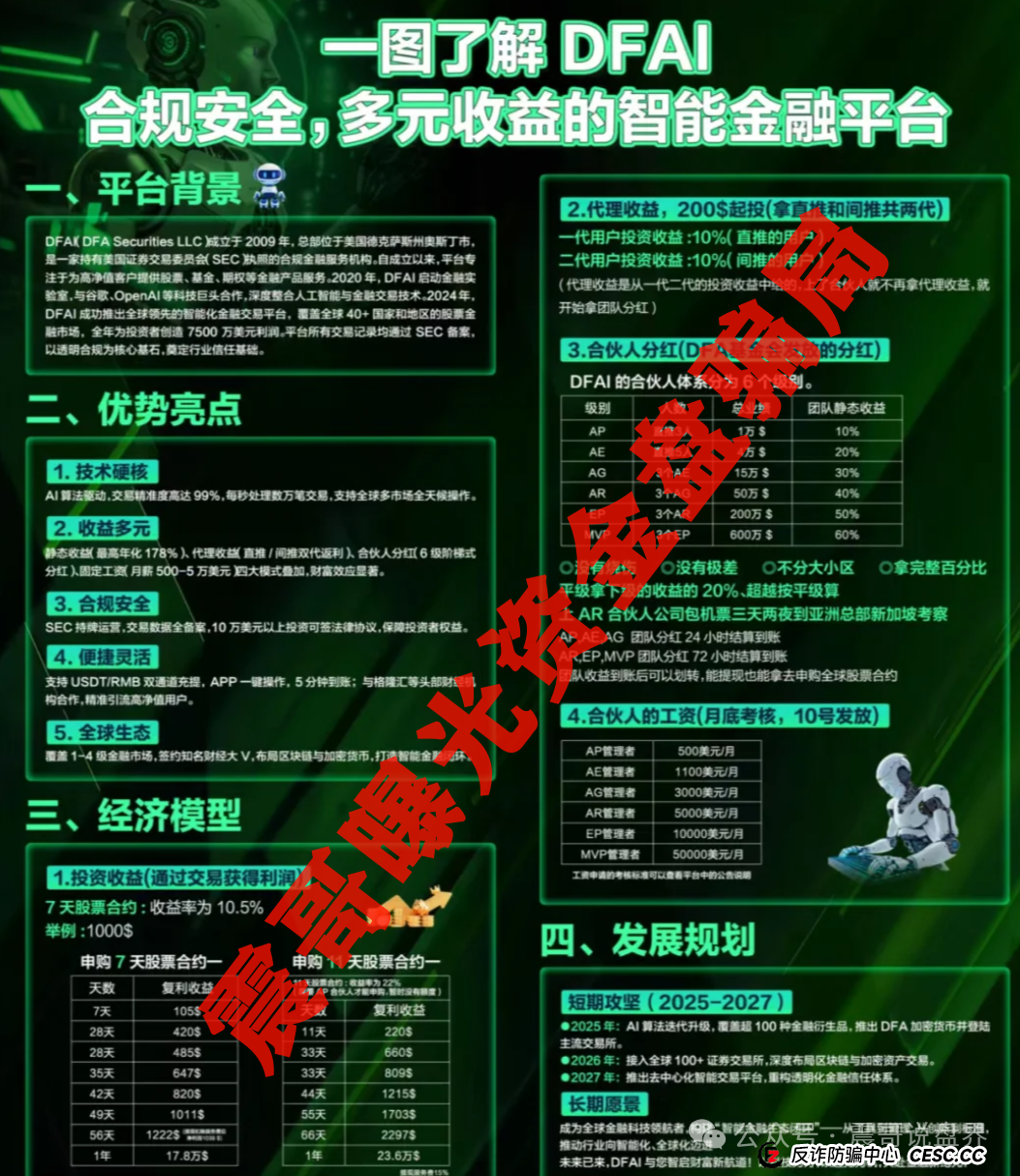 震哥带你扒皮“DFAI”资金盘：这玩意儿到底靠不靠谱？