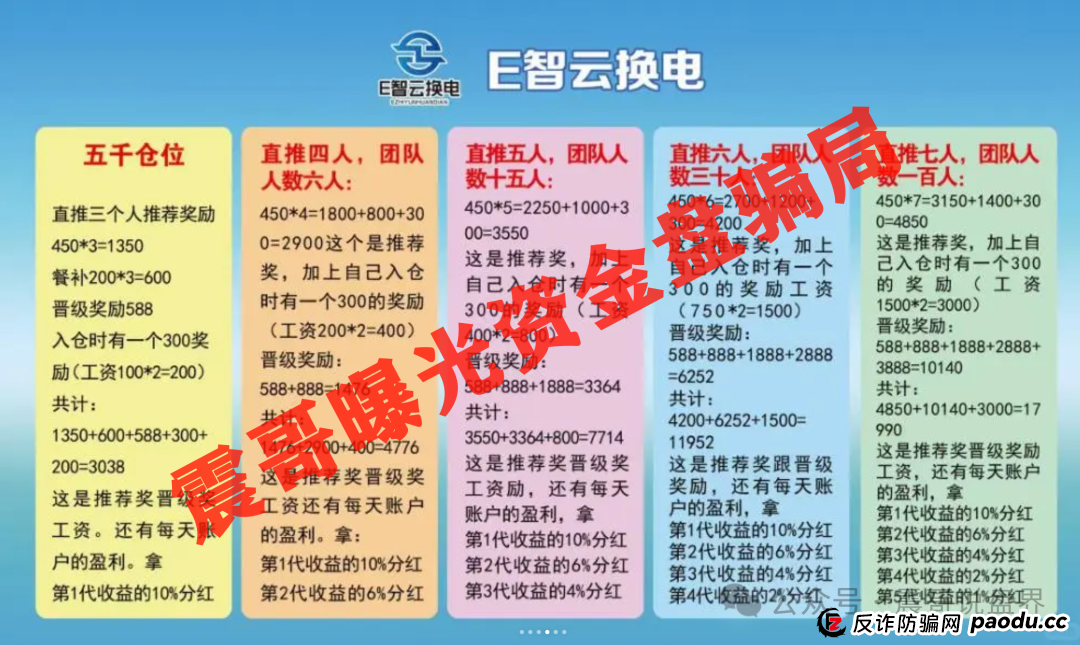 E智云换电：披着新能源外衣的韭菜收割机，震哥带你拆穿套路