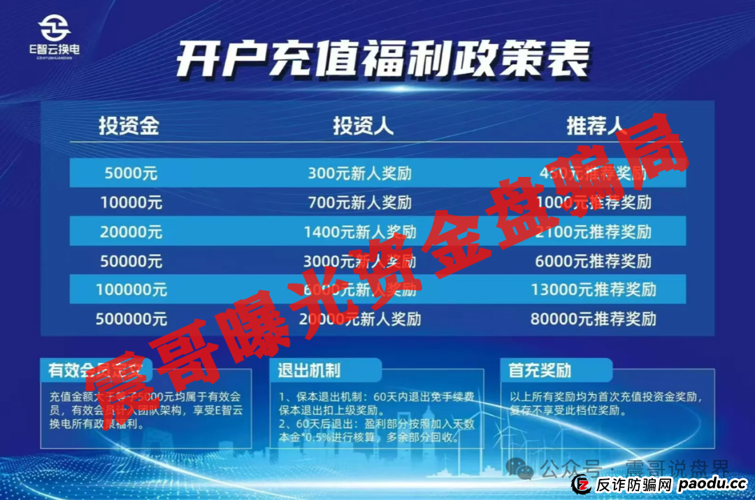 E智云换电：披着新能源外衣的韭菜收割机，震哥带你拆穿套路