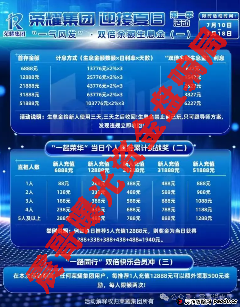 资金盘黑名单：塔维拉亚洲，燃点，荣耀集团（嘉悦国际），钜亨证券（瑞思优选），带你扒光这些骗局老底！