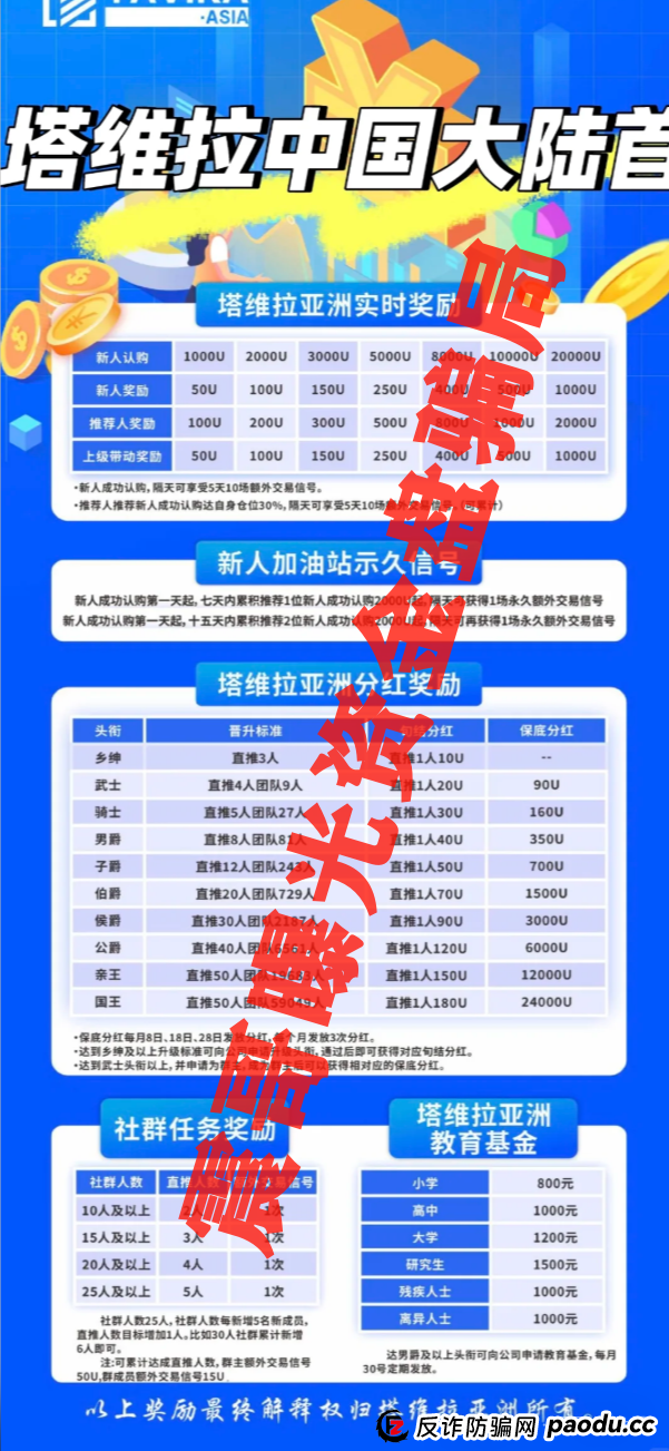 资金盘黑名单：塔维拉亚洲，燃点，荣耀集团（嘉悦国际），钜亨证券（瑞思优选），带你扒光这些骗局老底！