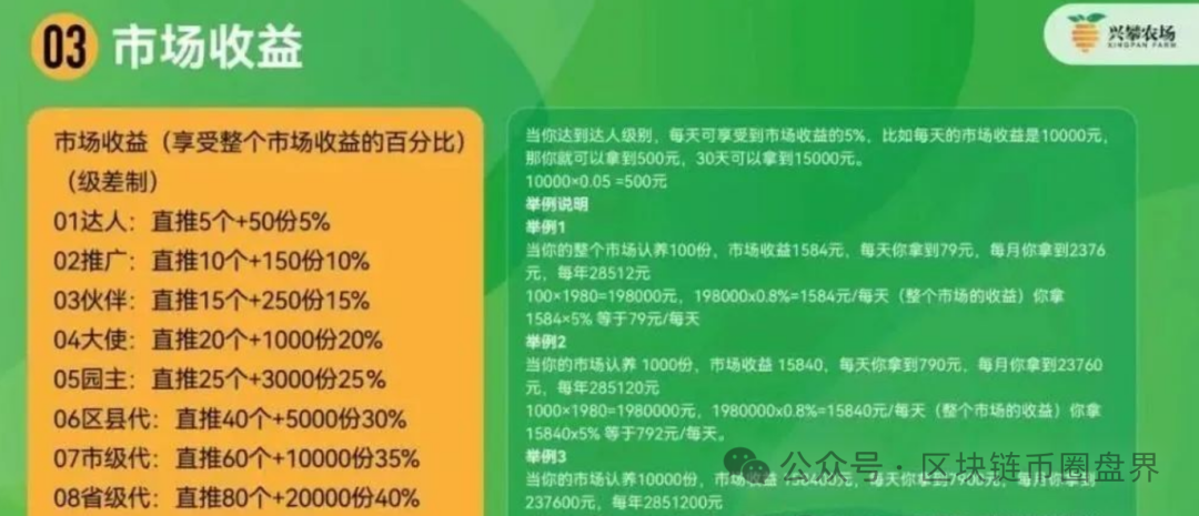 反诈中心与公安曝光“兴攀农场”传销骗局！