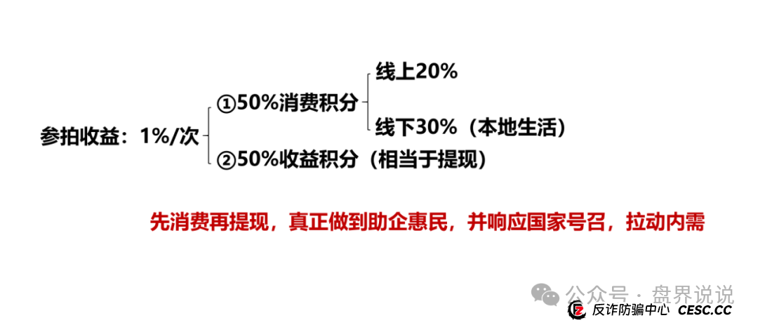 “易无界”盛世易拍资金盘骗局紧急预警,即将全线崩盘跑路。 “易无界”盛世易拍资金盘骗局紧急预警,即将全线崩盘跑路。