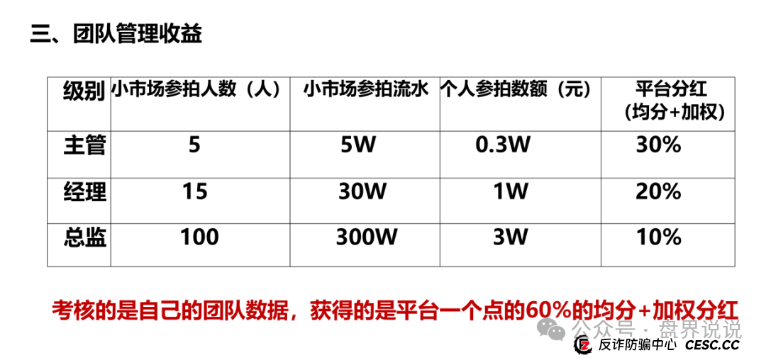 “易无界”盛世易拍资金盘骗局紧急预警,即将全线崩盘跑路。 “易无界”盛世易拍资金盘骗局紧急预警,即将全线崩盘跑路。