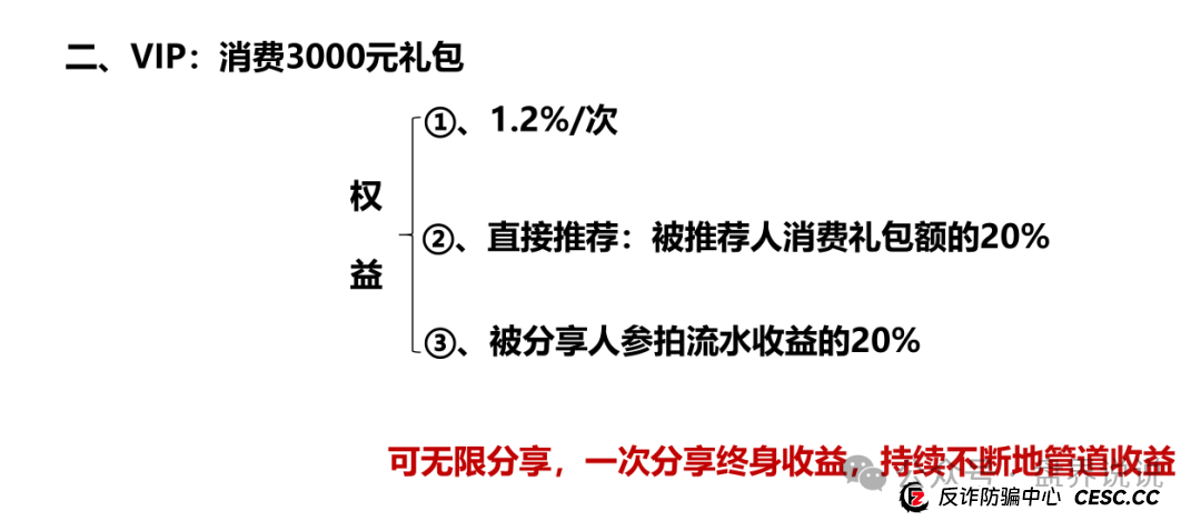 “易无界”盛世易拍资金盘骗局紧急预警,即将全线崩盘跑路。 “易无界”盛世易拍资金盘骗局紧急预警,即将全线崩盘跑路。