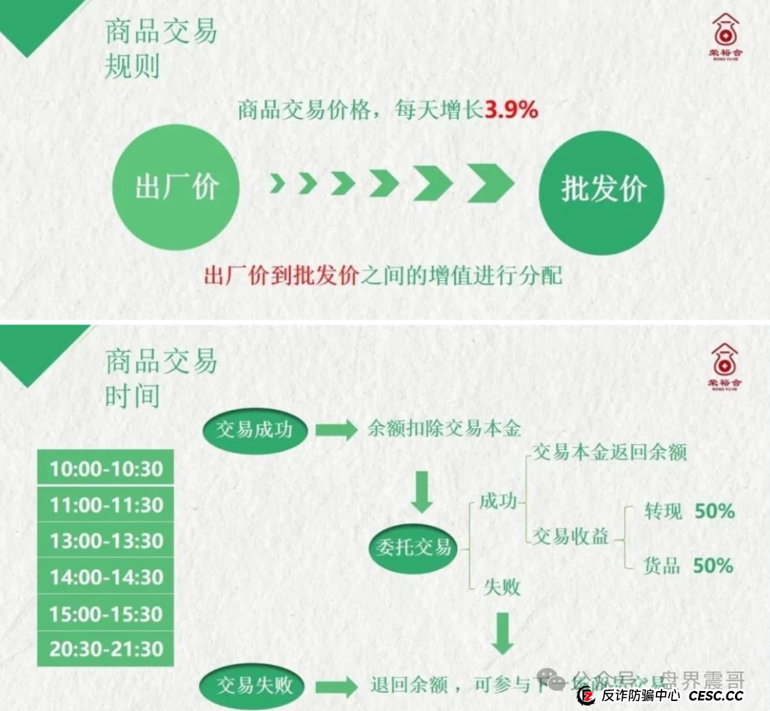 竞拍盘大崩盘:同类模式的荣裕合资金盘骗局,已经开始崩盘倒计时 竞拍盘大崩盘:同类模式的荣裕合资金盘骗局,已经开始崩盘倒计时