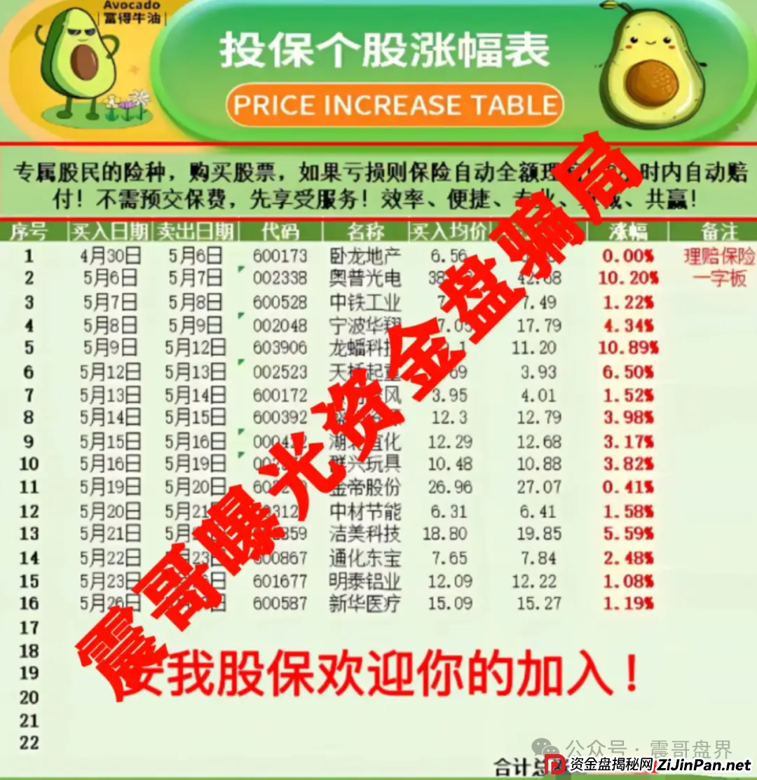 安我股保资金盘骗局已经单割会员，操盘手圈钱过亿，即将跑路