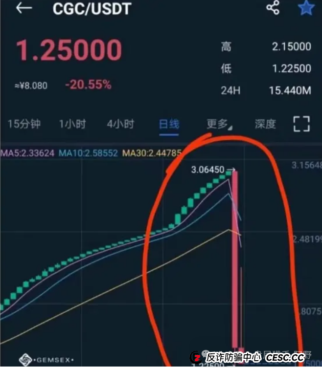 聚币交易所的死循环:崩盘在即,再不离场就真晚了 聚币交易所的死循环:崩盘在即,再不离场就真晚了