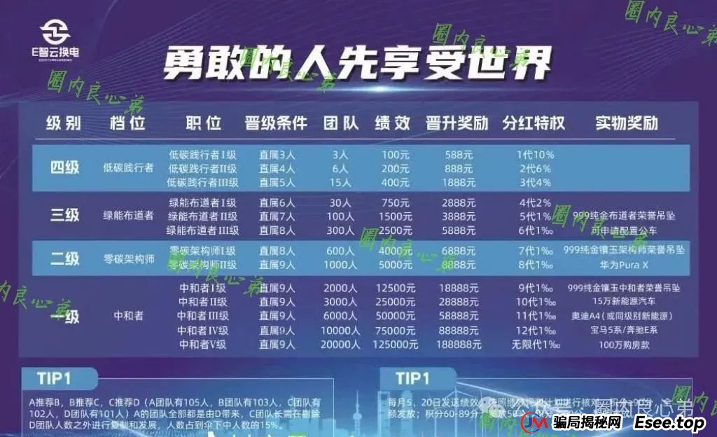 新能源外衣下，E智云换电骗局包装，注意警惕。