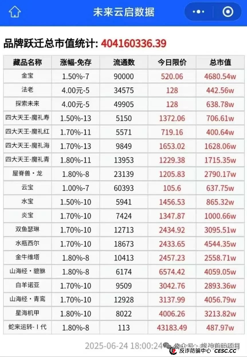 【高危预警】未来云启 操盘手圈钱过亿 泡沫巨大马上崩盘跑路