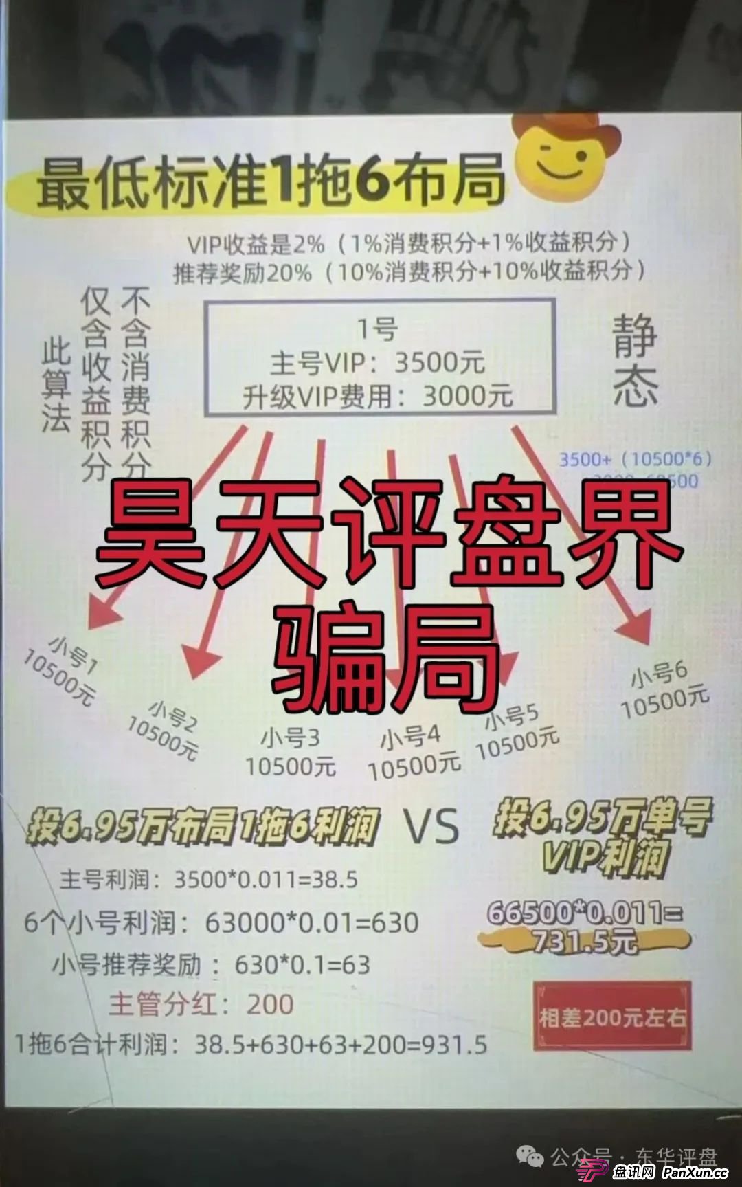 易无界抢单互助资金盘骗局，运行一个多月操盘手圈钱过亿，忽悠大家搞一拖六，高度预警，即将崩盘跑路！