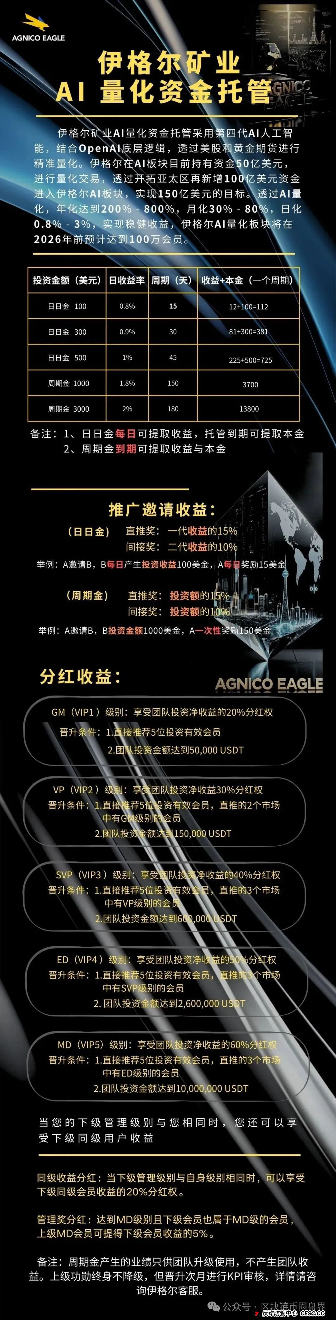 紧急预警！伊格尔矿业资金盘：披着黄金外衣的3000%年化陷阱，正在疯狂收割！