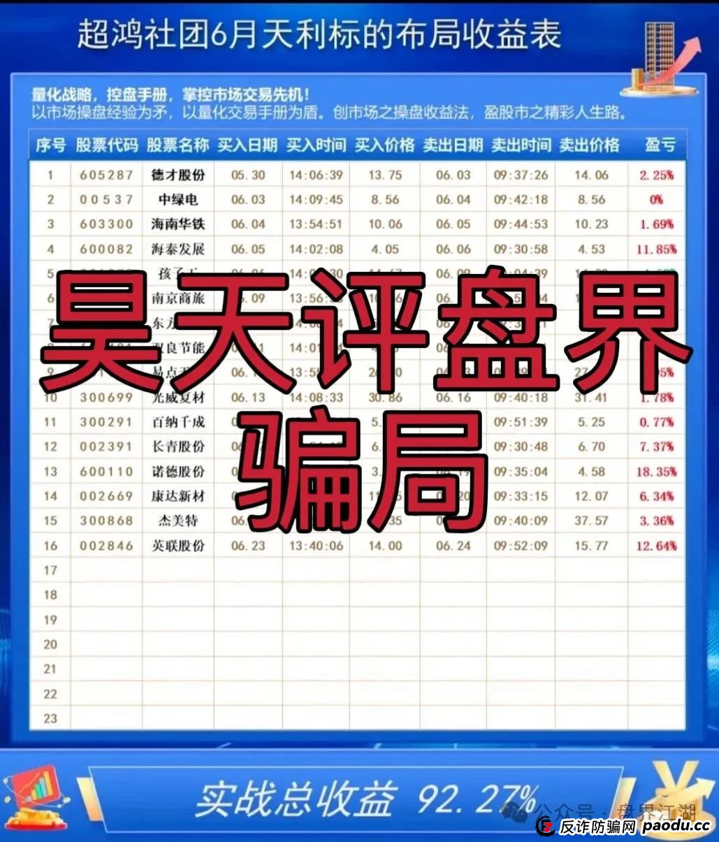 【天利汇通】超鸿社团带单跟单类资金盘骗局,操盘手蒋超,月收益高达92%,实名举报四川超鸿社企业管理有限公司进行非法集资,高度预警,即将崩盘 【天利汇通】超鸿社团带单跟单类资金盘骗局,操盘手蒋超,月收益高达92%,实名举报四川超鸿社企业管理有限公司进行非法集资,高度预警,即将崩盘