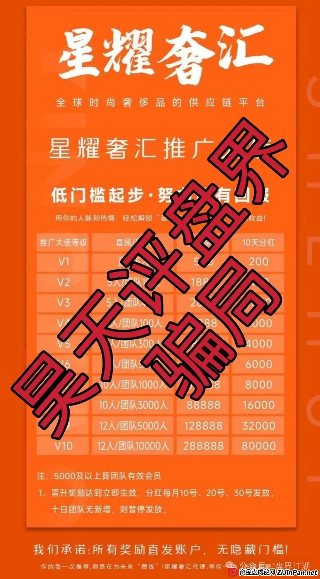 星耀奢汇又一个分红类资金盘骗局，典型的一轮圈韭菜盘，看见一定要远离！