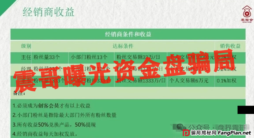 深圳惊现数亿骗局-荣裕合，数十万会员即将受骗！