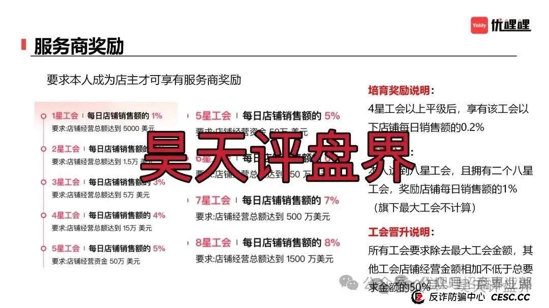 预警：优哩哩分红类资金盘骗局，柬埔寨诈骗团伙所开，圈钱过亿，大量单割各种举报删除负面试图掩盖真相，即将崩盘跑路！