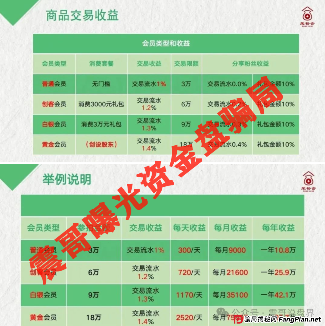 荣裕合拉3人即入罪！30人坐牢红线曝光，立即撤离保命！