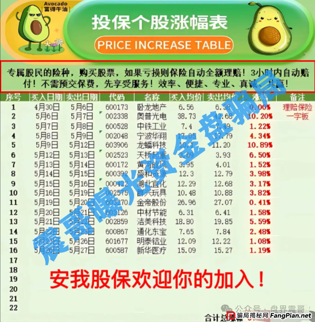 "安我股保"股票保险骗局即将爆雷!操盘手林新天卷走上亿 "安我股保"股票保险骗局即将爆雷!操盘手林新天卷走上亿