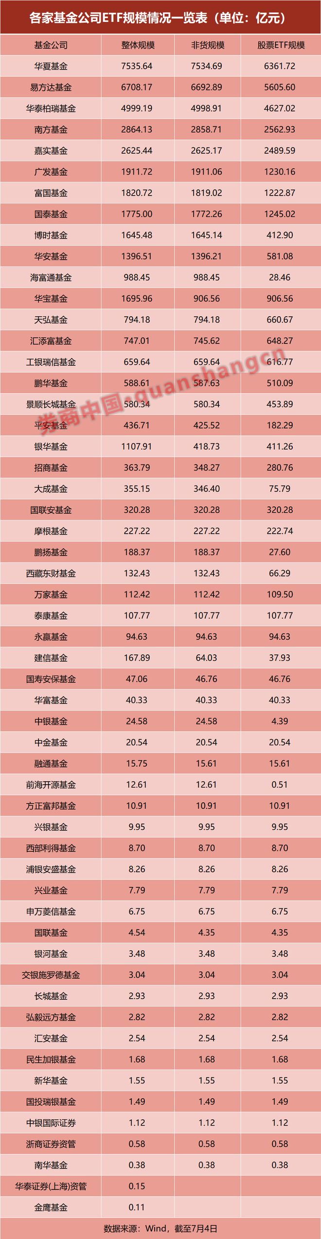 多家大型公募“试水”ETF！“头部游戏”如何后来居上？两大根本问题……