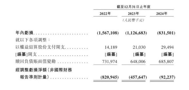 150亿元估值独角兽，极智嘉终于要IPO了