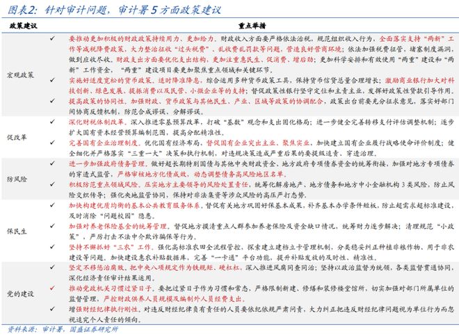 熊园：未来四周很关键