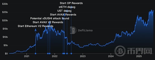 Aave：去中心化金融协议的发展、现状与传统金融优势