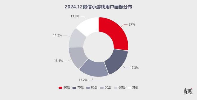 腾讯独大吃肉，字节追进喝汤