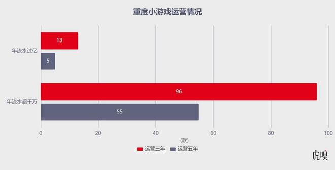 腾讯独大吃肉，字节追进喝汤