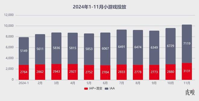腾讯独大吃肉，字节追进喝汤