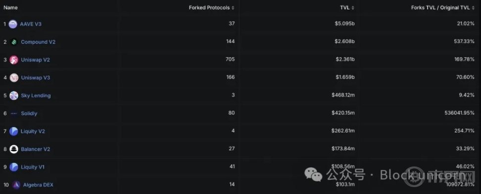 重新审视稳定币的三难困境：当前去中心化的衰落