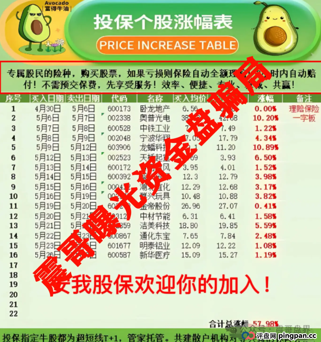 上海惊现过亿资金盘骗局-安我股保，假冒香港安我保险实施诈骗