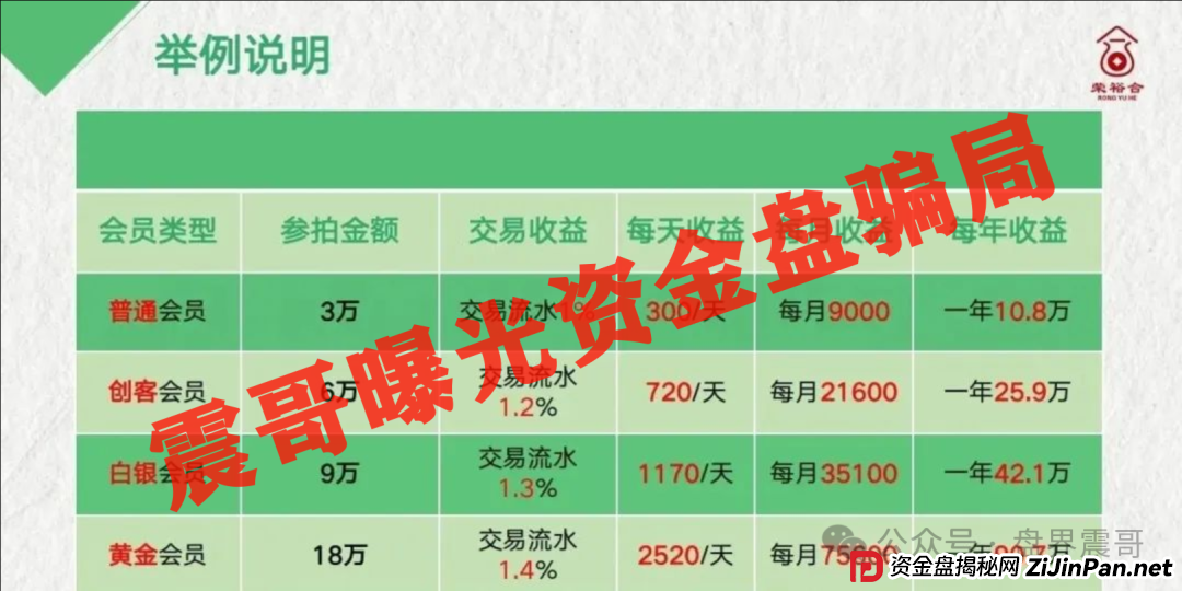 荣裕合商场竞拍资金盘骗局高度预警,抓紧撤离,即将崩盘 荣裕合商场竞拍资金盘骗局高度预警,抓紧撤离,即将崩盘