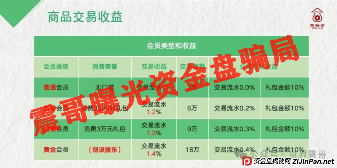 荣裕合商场竞拍资金盘骗局高度预警,抓紧撤离,即将崩盘 荣裕合商场竞拍资金盘骗局高度预警,抓紧撤离,即将崩盘