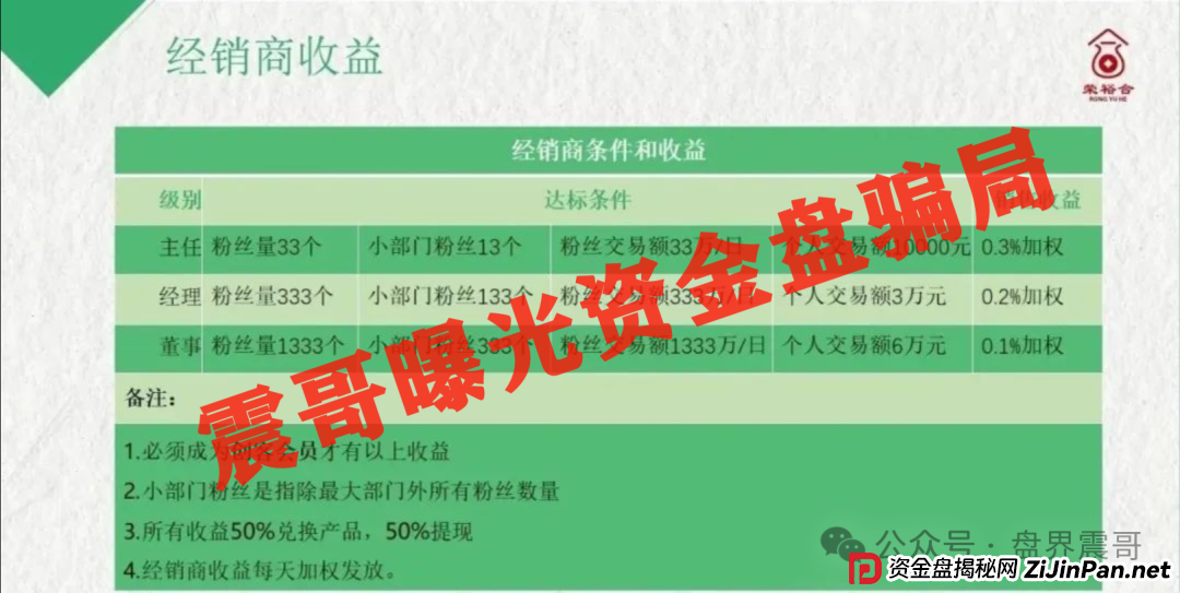 荣裕合商场竞拍资金盘骗局高度预警,抓紧撤离,即将崩盘 荣裕合商场竞拍资金盘骗局高度预警,抓紧撤离,即将崩盘