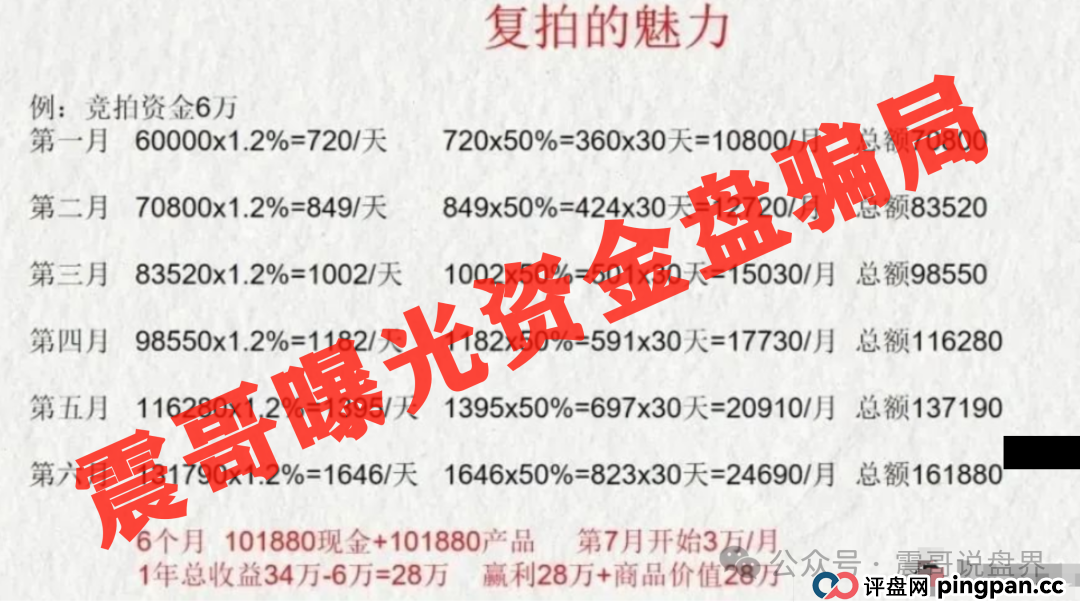 深圳惊现上亿资金盘，荣裕合日息1%，又将导致多少人家庭破碎