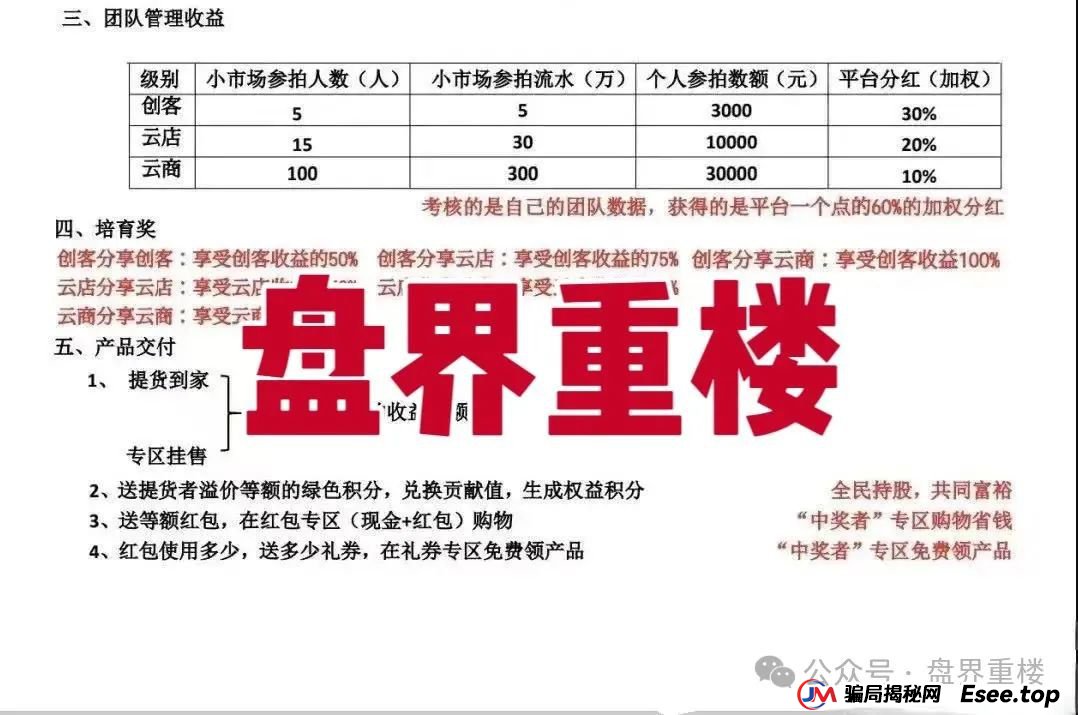易无界抢单互助资金盘骗局,才一个月操盘手圈钱3个亿,泡沫太大,随时崩盘跑路! 易无界抢单互助资金盘骗局,才一个月操盘手圈钱3个亿,泡沫太大,随时崩盘跑路!