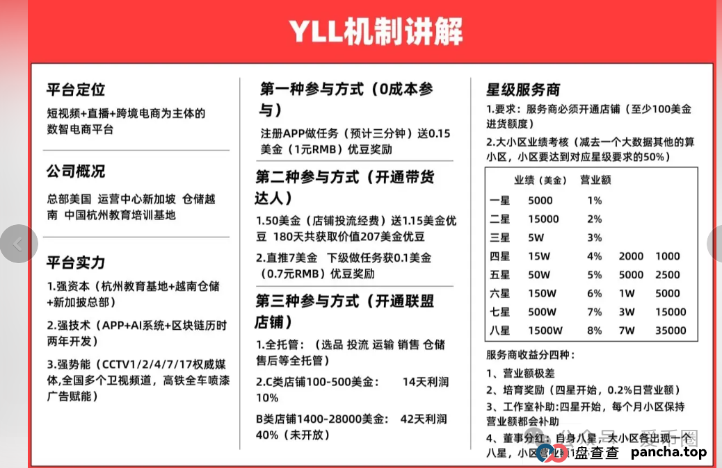 优哩哩跨境电商骗局揭秘：优哩哩是资金盘吗？优哩哩妥妥就是盘子！