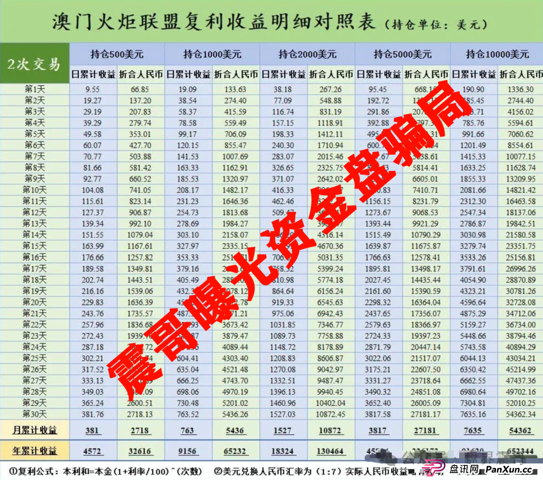 澳门辉煌火炬联盟资金盘，大量单割会员，骗局即将崩盘