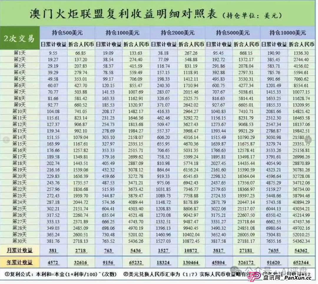 澳门辉煌火炬联盟合约跟单类资金盘骗局曝光:大量单割,即将崩盘跑 澳门辉煌火炬联盟合约跟单类资金盘骗局曝光:大量单割,即将崩盘跑