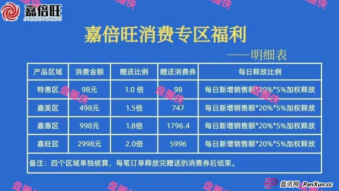8月28日:最新资金盘项目骗局曝光,嘉倍旺商城,夕阳红满天,乐施会等随时可能卷钱跑路 8月28日:最新资金盘项目骗局曝光,嘉倍旺商城,夕阳红满天,乐施会等随时可能卷钱跑路