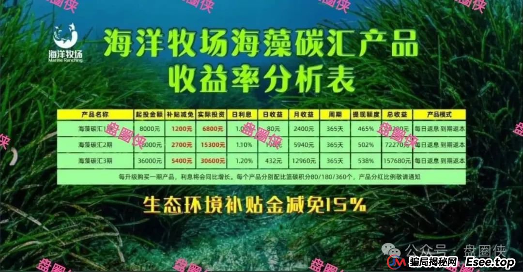 8月24日曝光:最新资金盘项目骗局,海洋牧场,益友荟,吉富基金,AiFeex(艾菲克斯)随时可能卷钱跑路 8月24日曝光:最新资金盘项目骗局,海洋牧场,益友荟,吉富基金,AiFeex(艾菲克斯)随时可能卷钱跑路