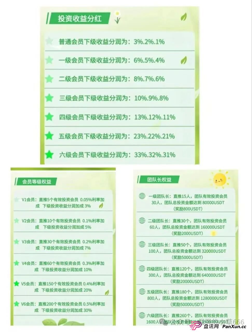 紧急预警！香港‘绿色科技’分红盘崩盘倒计时，高收益背后是血本无归！