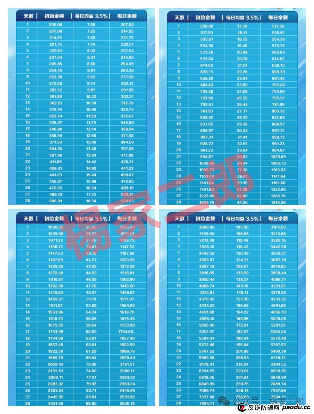 “SNOW量化ai”又一个类似“鑫慷嘉”的跟单类资金盘骗局,正在悄悄疯狂收割! “SNOW量化ai”又一个类似“鑫慷嘉”的跟单类资金盘骗局,正在悄悄疯狂收割!