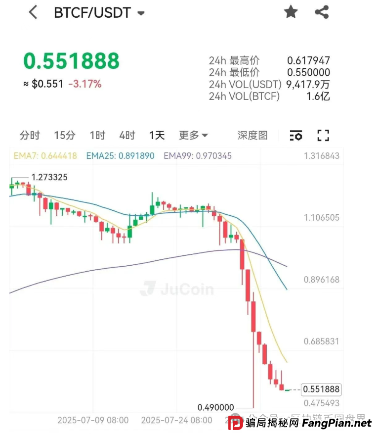 聚币崩盘实录:16亿蒸发,十万散户的“暴富梦”一夜归零! 聚币崩盘实录:16亿蒸发,十万散户的“暴富梦”一夜归零!