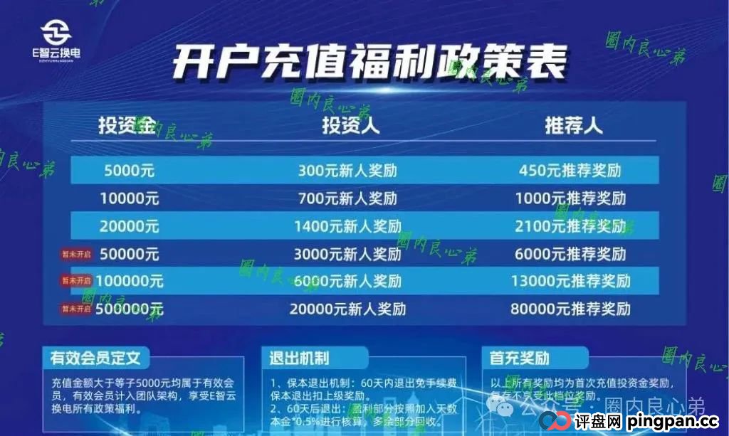 e智云换电投资10000靠谱吗？新能源外衣下，E智云换电骗局包装，注意警惕。