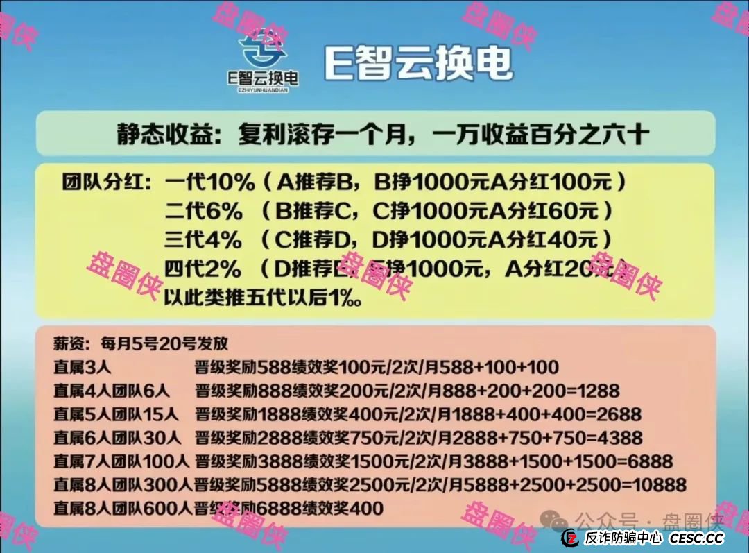 8.23曝光：最新资金盘项目骗局，海洋牧场，泛亚联盟，MCN EX，E智云换电，方舟联盟等项目随时可能卷钱跑路