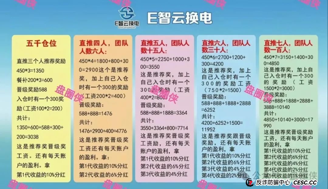 8.23曝光：最新资金盘项目骗局，海洋牧场，泛亚联盟，MCN EX，E智云换电，方舟联盟等项目随时可能卷钱跑路