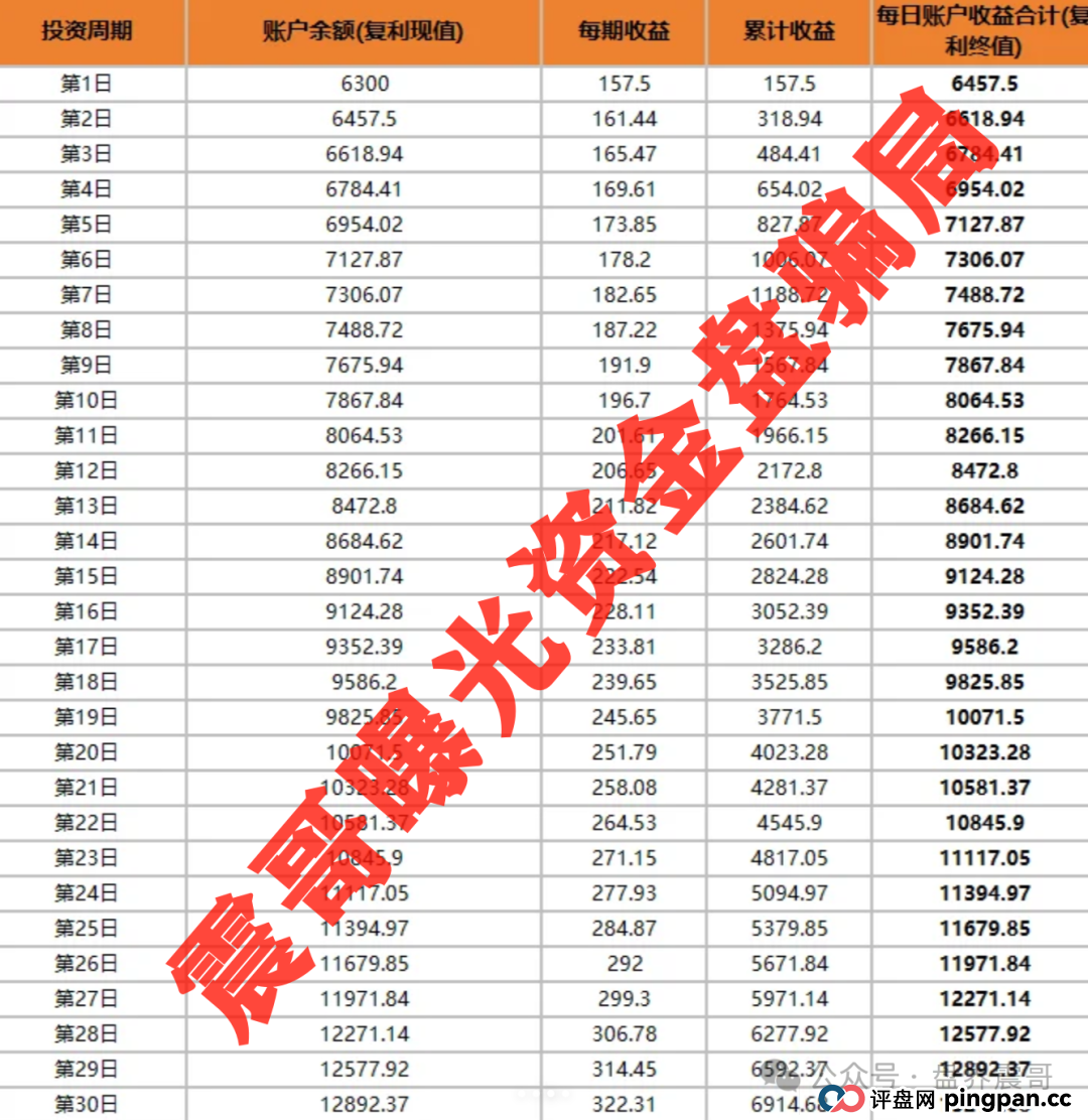 小米Group骗局大起底:乐世达崩盘后的平移盘,速度远离 小米Group骗局大起底:乐世达崩盘后的平移盘,速度远离