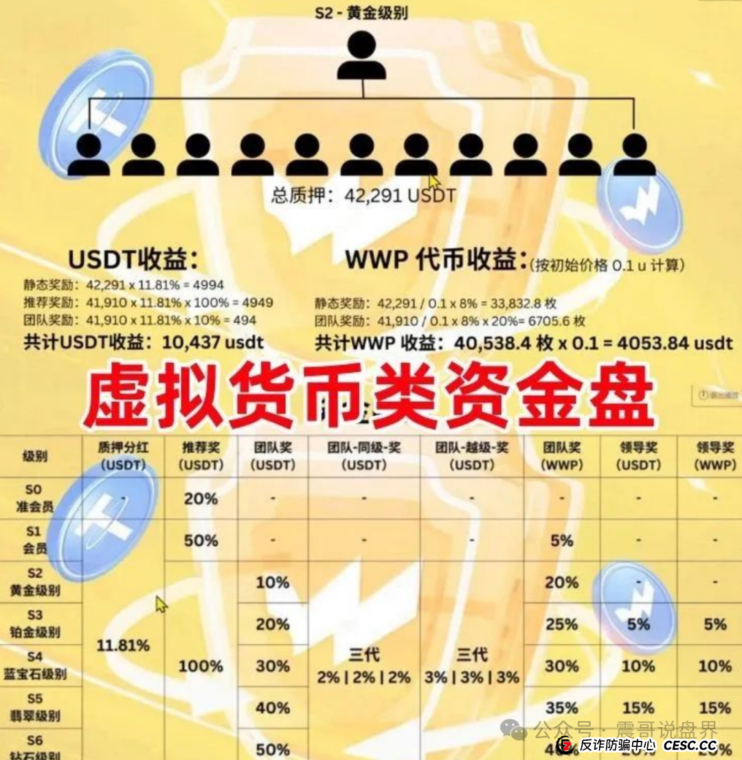 最新爆雷预警！震哥带你扒皮WWP币、兴攀农场、柏瑞创汇
